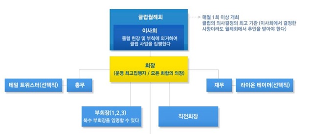 인천라이온스클럽 