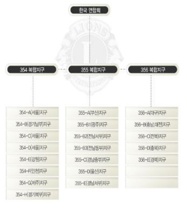 인천라이온스클럽 
